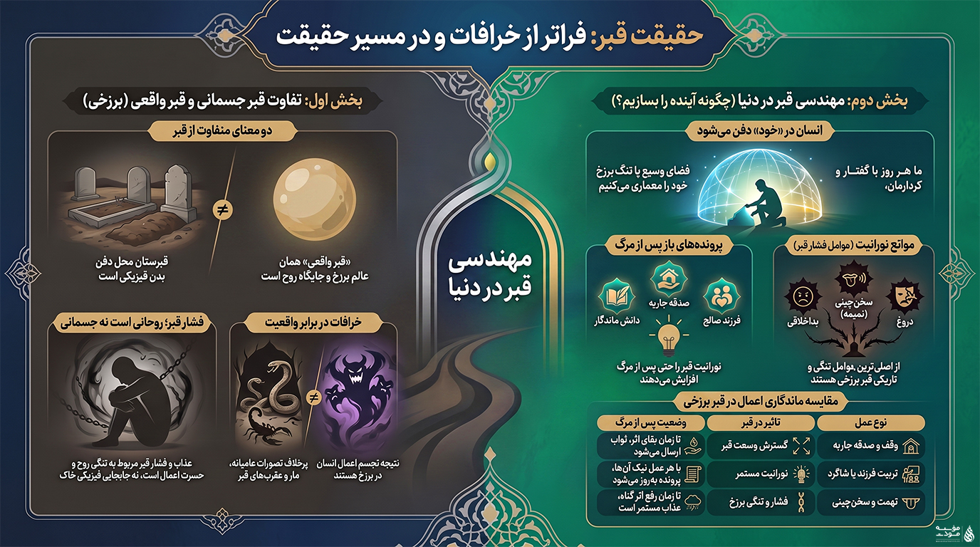 نمایی مفهومی از عالم برزخ و نورانیت روح